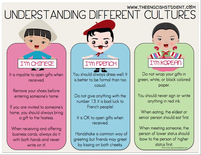 Cultural Etiquette