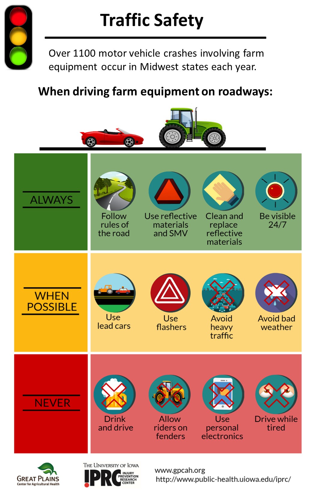 Rural Area Safety